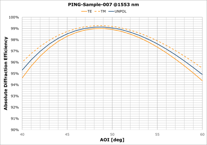 PING-Sample-007 - Image 2