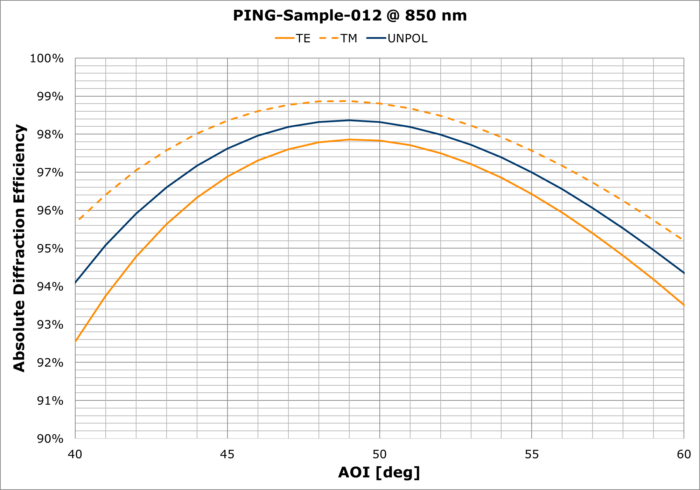 PING-Sample-012 AOI