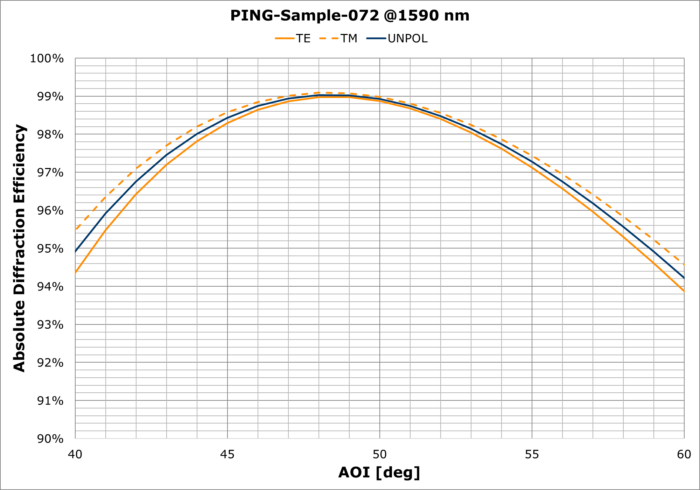 PING-Sample-072 AOI