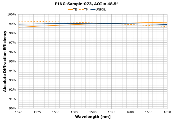 PING-Sample-073