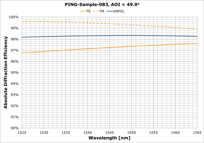 PING-Sample-083