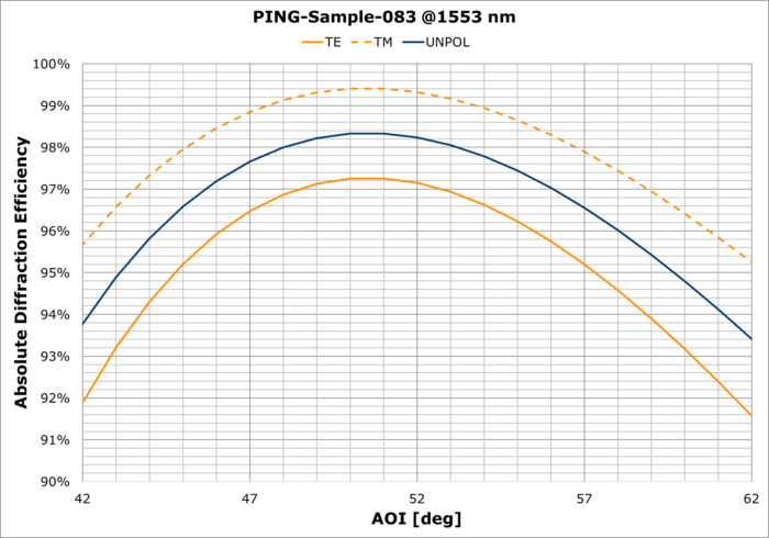 PING-Sample-083 AOI