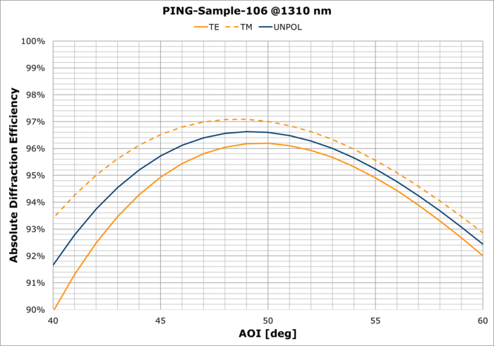 PING-Sample-106 AOI