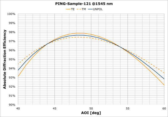 PING-Sample-121 AOI