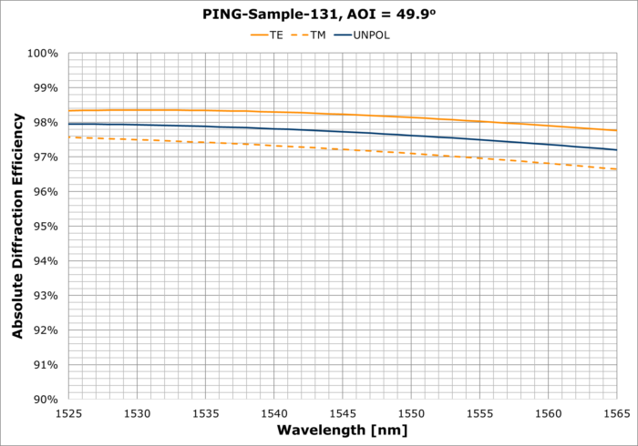 PING-Sample-131