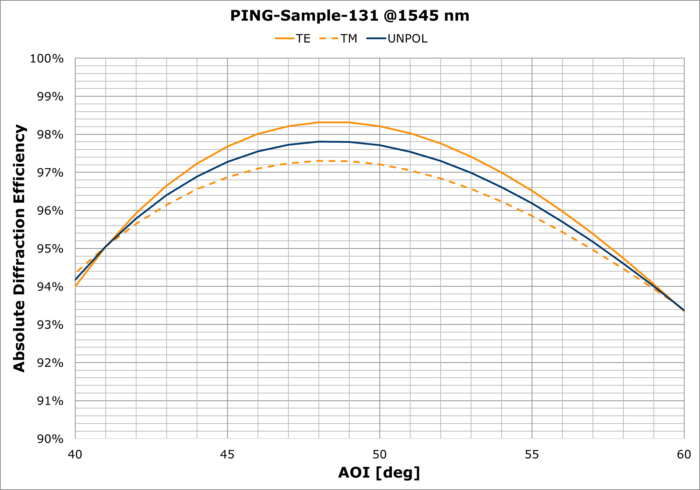 PING-Sample-131 AOI