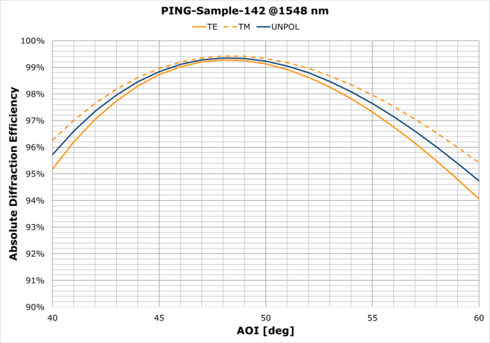 PING-Sample-142 AOI
