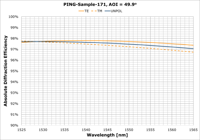 PING-Sample-171