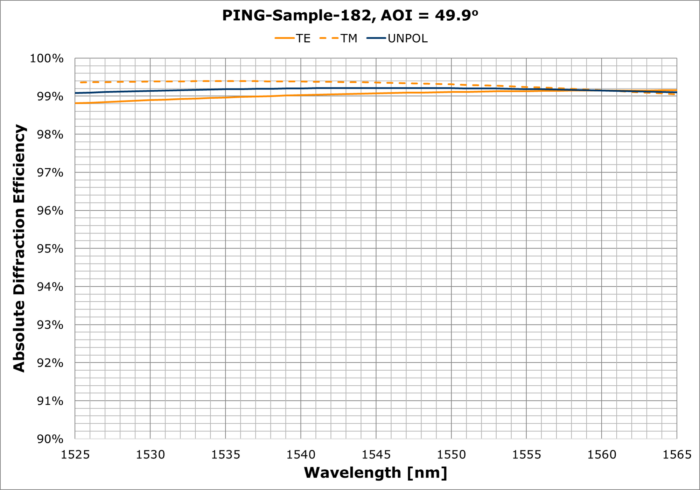 PING-Sample-182