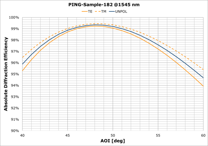 PING-Sample-182 AOI