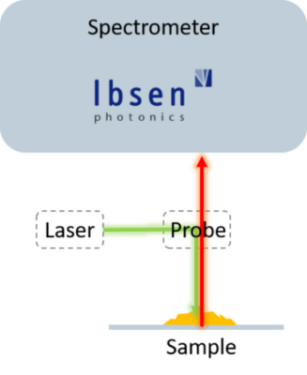 Considerations when choosing a spetrometer
