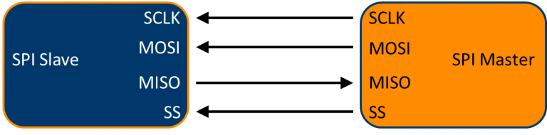 Spi-Interface-768×190