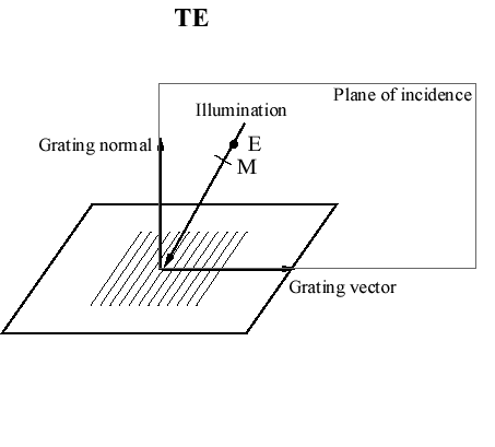 te-definition
