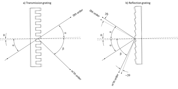 Transmission-grating-angle-sensitivity-figure-1